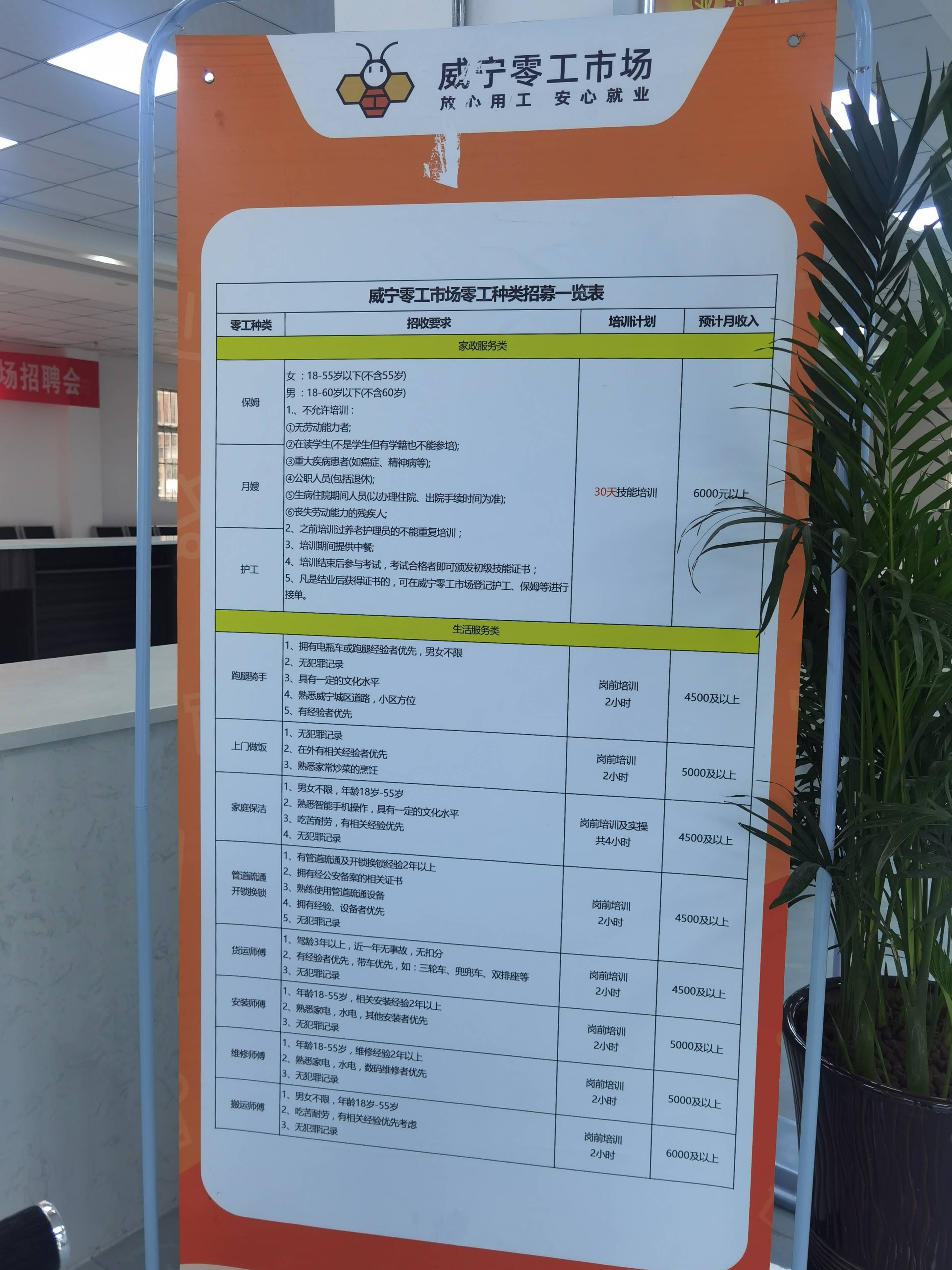 威寧人力資源服務(wù)產(chǎn)業(yè)園 托起群眾就業(yè)“穩(wěn)穩(wěn)的幸福”